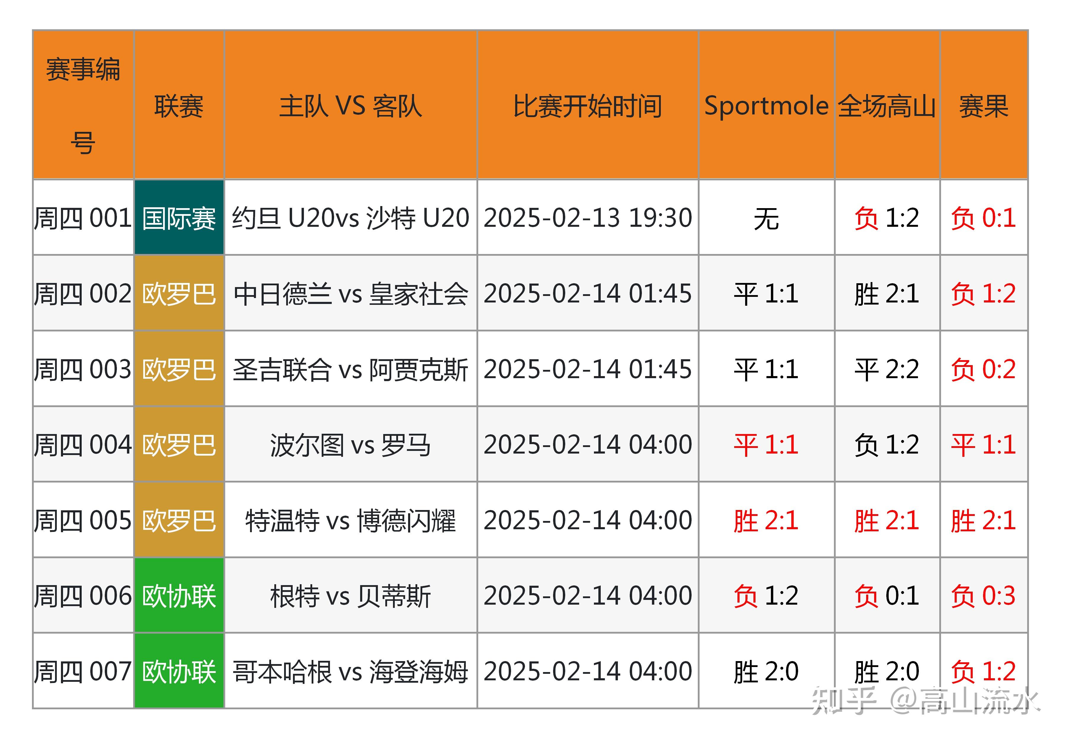 足球比赛的结果令球员与球迷同喜同悲