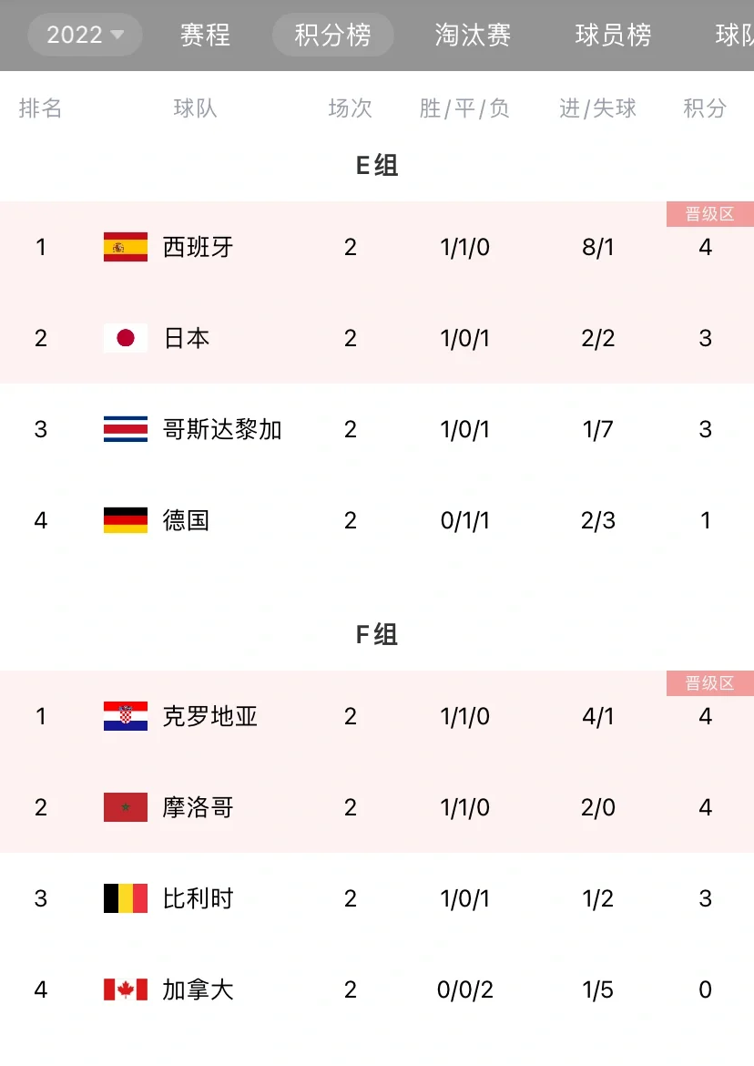英格兰胜苏格兰，晋级形势看涨的简单介绍